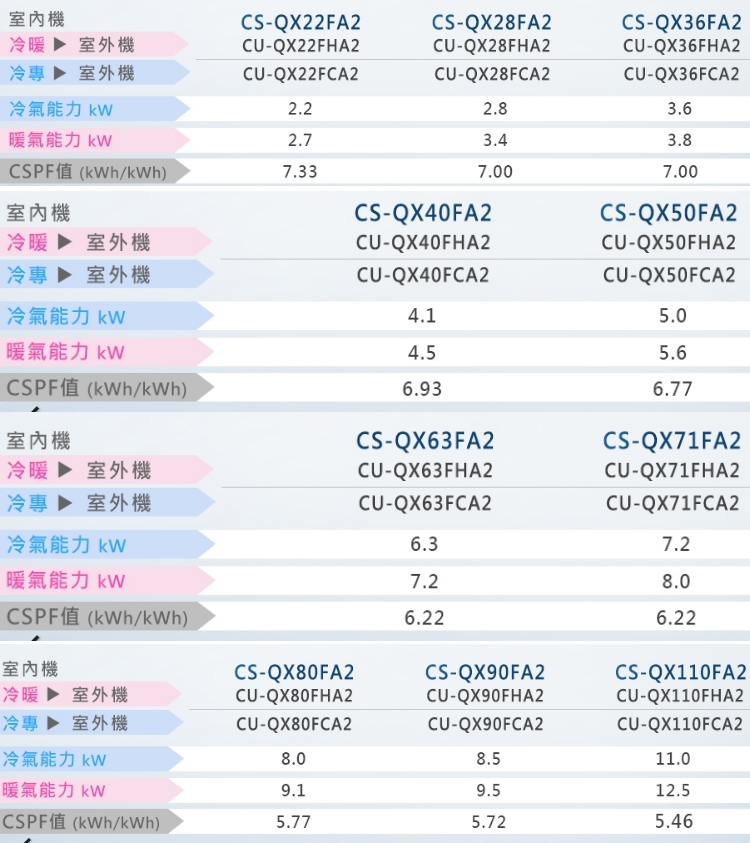 Panasonic國際牌 CS-QX36FA2 - 詳情3