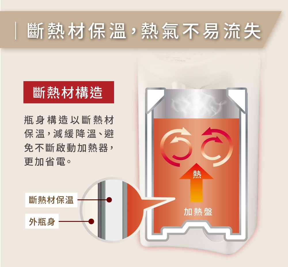 TIGER虎牌 PDR-S40R - 詳情7