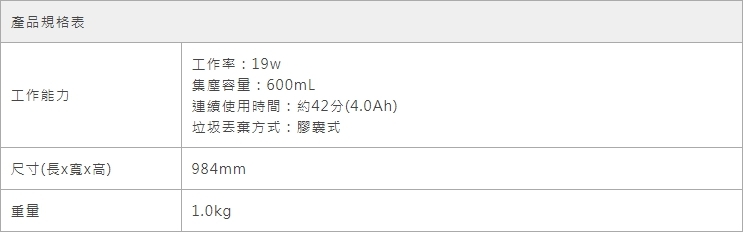 MAKITA牧田 CL106FDSMW - 詳情1