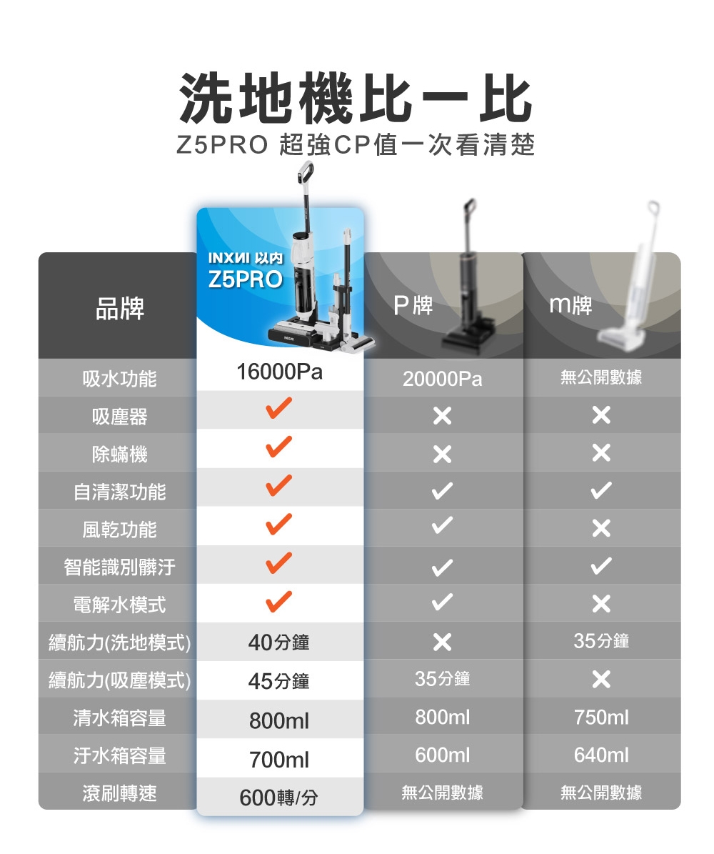 INXNI以內 Z5PRO - 詳情8