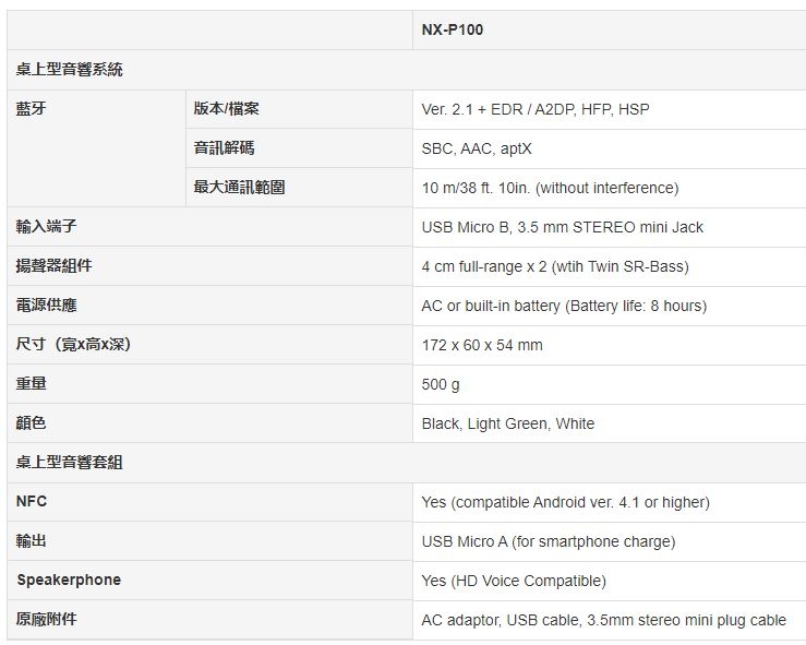 YAMAHA山葉 NX-P100 - 詳情6