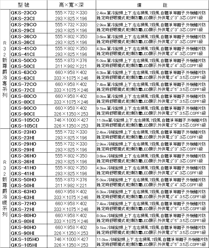 GREE格力 GKS-105HO - 詳情3