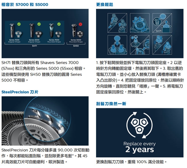 PHILIPS飛利浦 SH71 - 詳情5