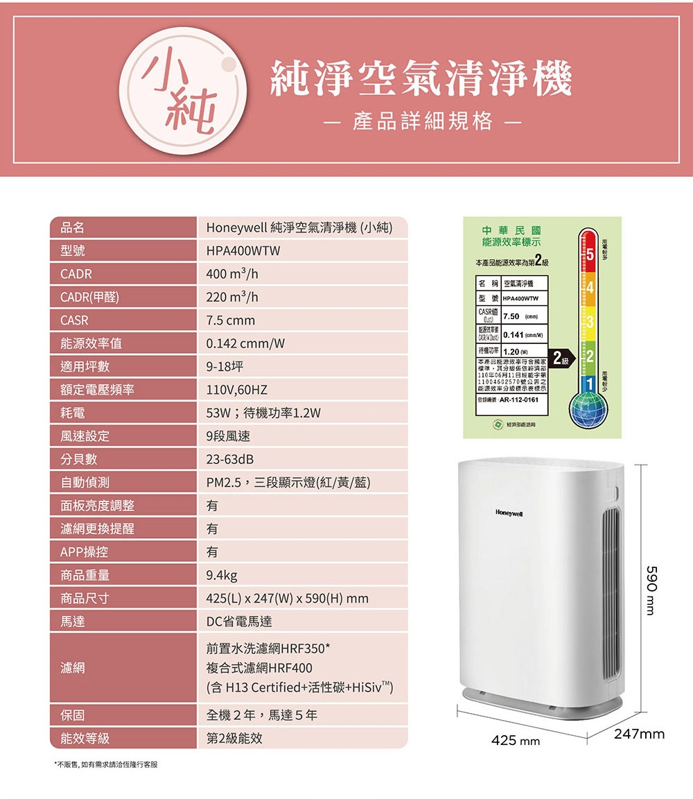 Honeywell HPA-400WTW - 詳情19