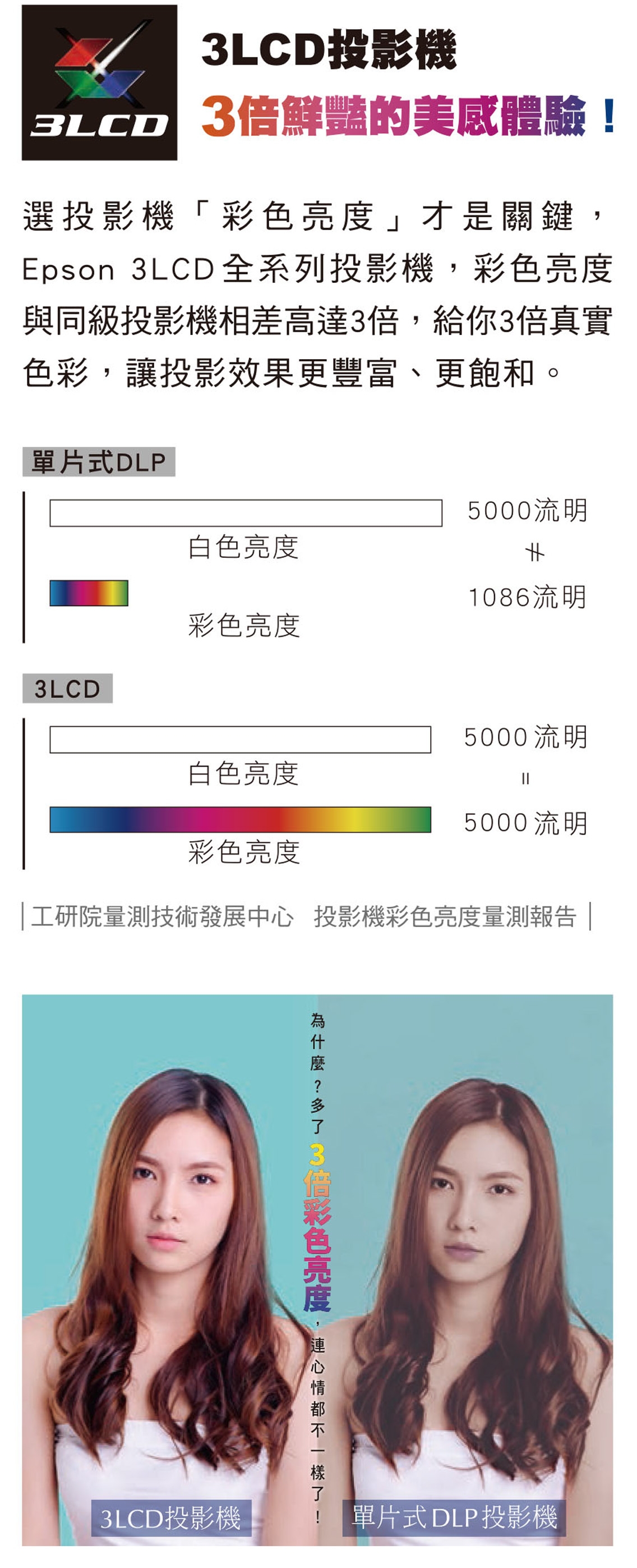 Epson愛普生 EH-TW7000 - 詳情6