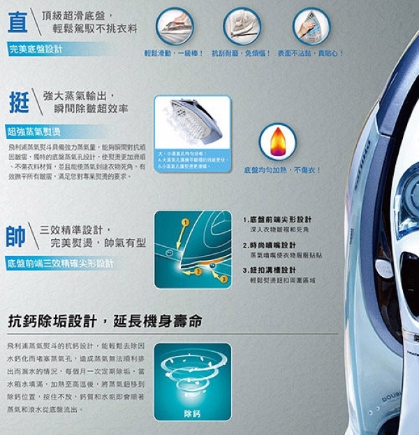 PHILIPS飛利浦 GC2910 - 詳情5