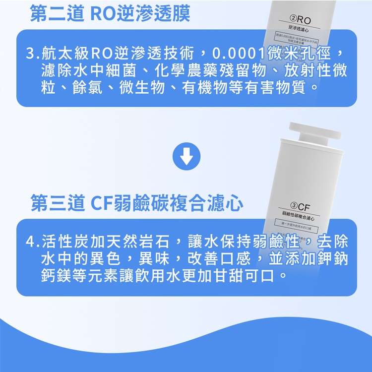 G-PLUS拓勤 RO+PAC+CF - 詳情2