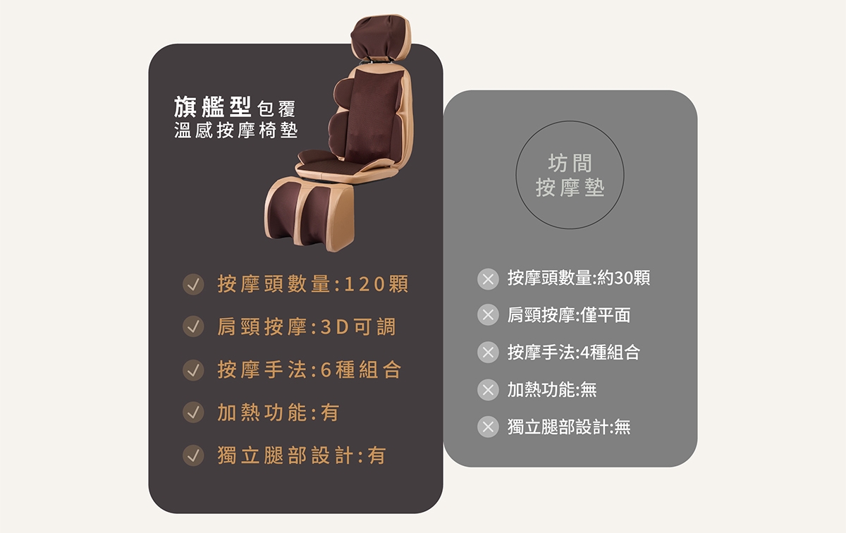 保健按摩大全 正宗【電動健步機3.0】母親節暖心回饋【獨家大全配(健力繩/安全
