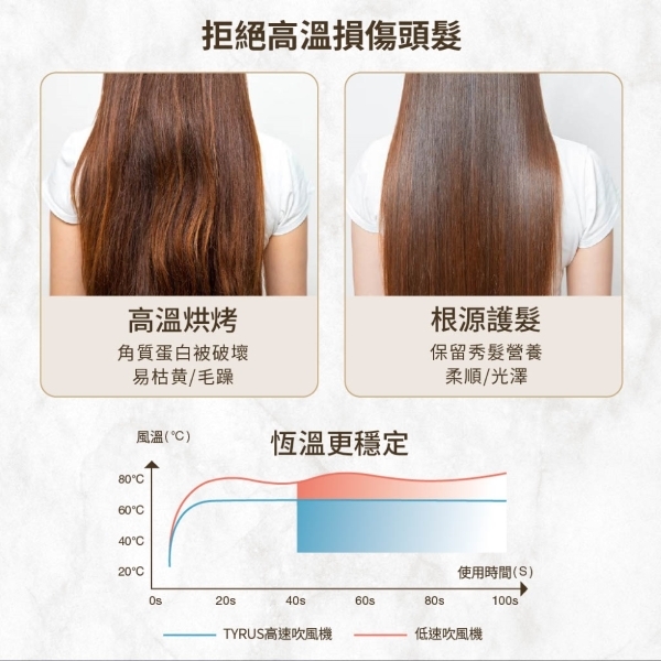 Bianco di puro彼安特 HD200 - 詳情17