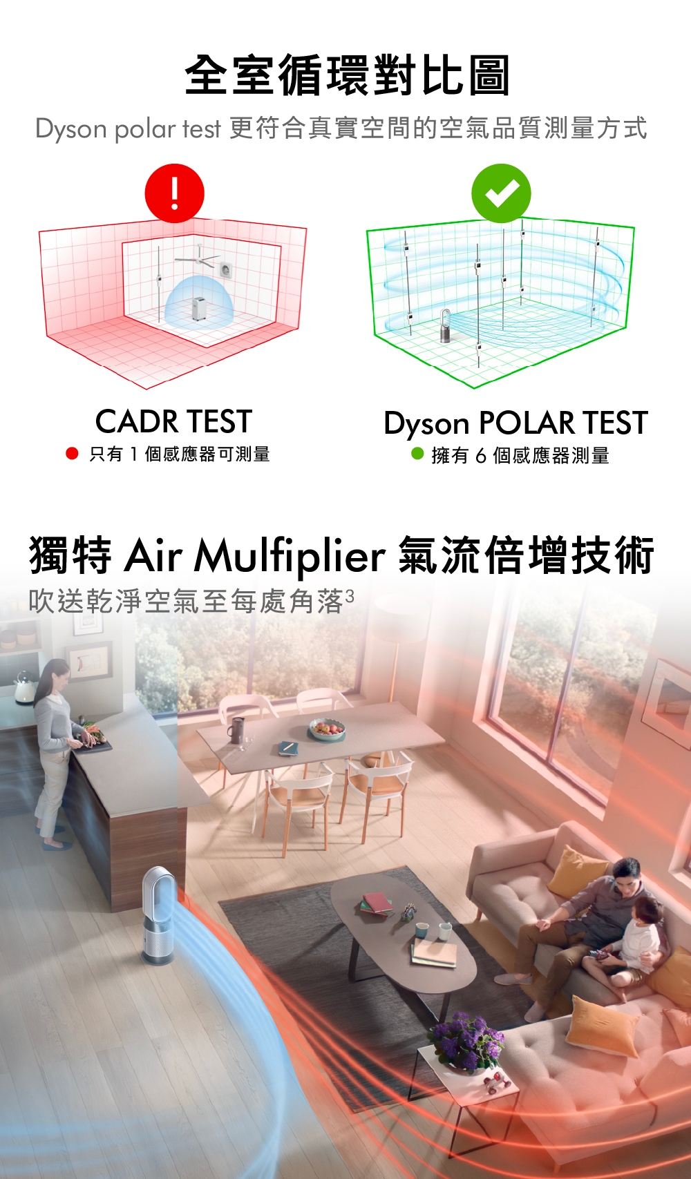 Dyson戴森 Purifier Hot+Cool - 詳情8