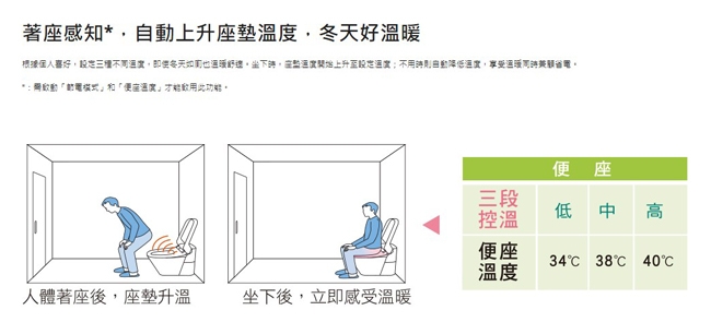 Panasonic國際牌 DL-RPTK10TWS - 詳情16