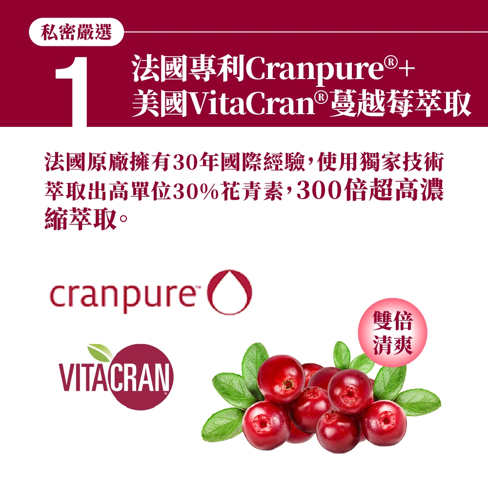 私密嚴選1法國專利Cranpure®+美國VitaCran®蔓越莓萃取法國原廠擁有30年國際經驗,使用獨家技術萃取出高單位30%花青素,300倍超高濃縮萃取。cranpure①雙倍清爽VITACRAN