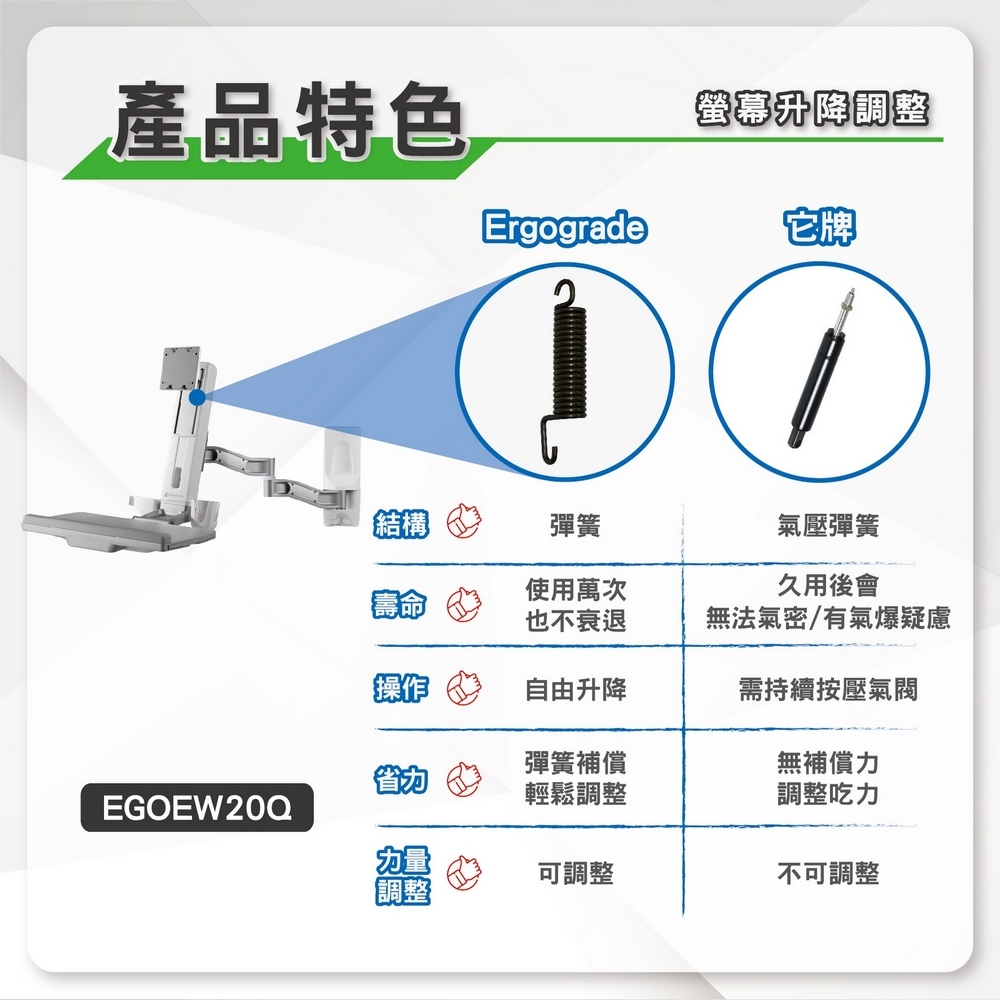 ErgoGrade EGOEW20Q - 詳情19