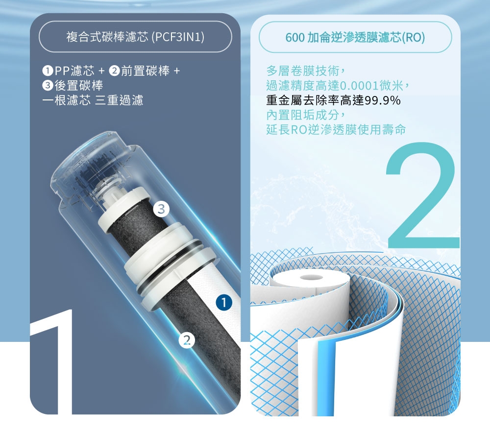 OASIS 600G - 詳情12