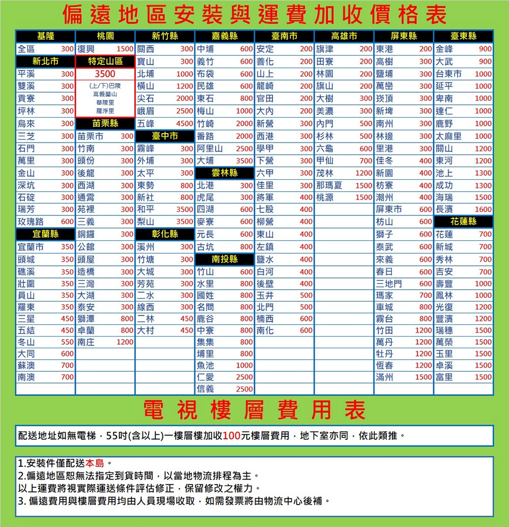 AIWA愛華 AI-50QU7 - 詳情14