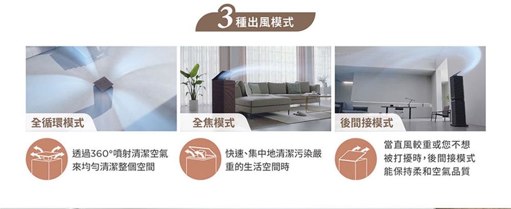 Coway AP-2023K - 詳情16