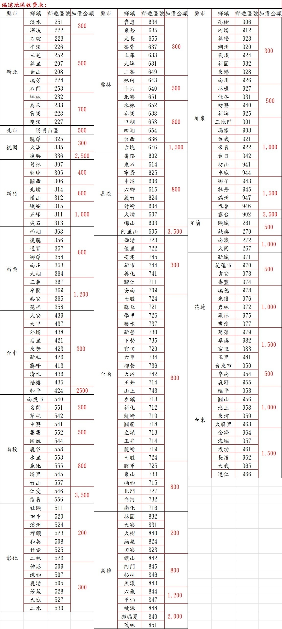 TCL 55C655 - 詳情1