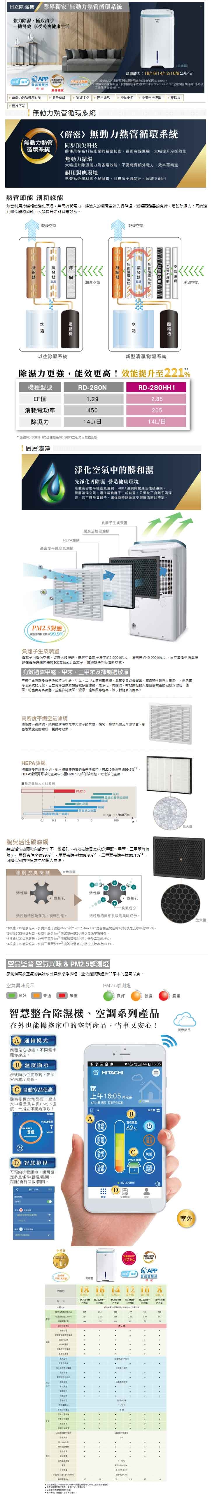 HITACHI日立 RD-360HH1 - 詳情2