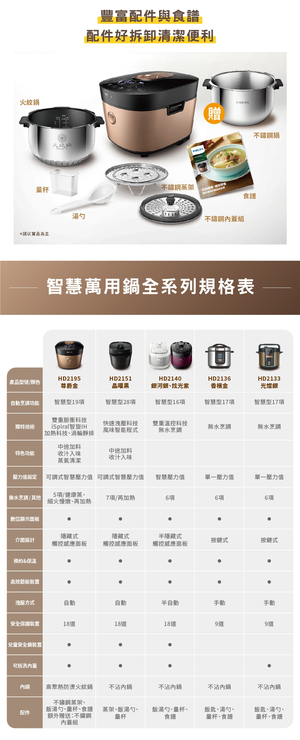 PHILIPS飛利浦 HD2195 - 詳情11