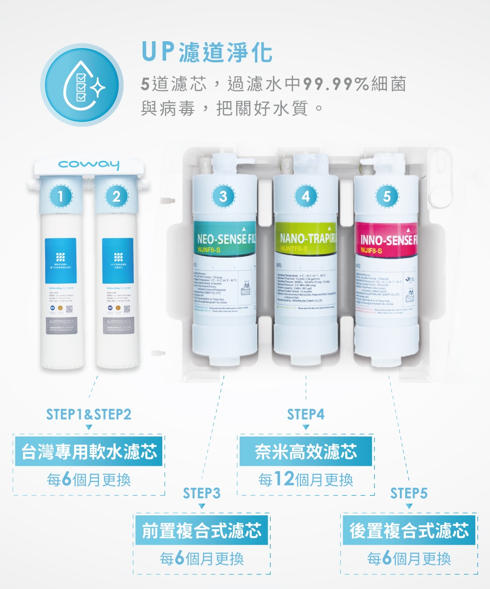 Coway P-150N - 詳情18