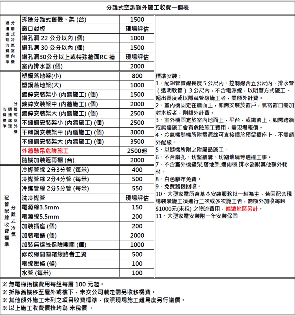 GREE格力 GSB-80CO - 詳情3