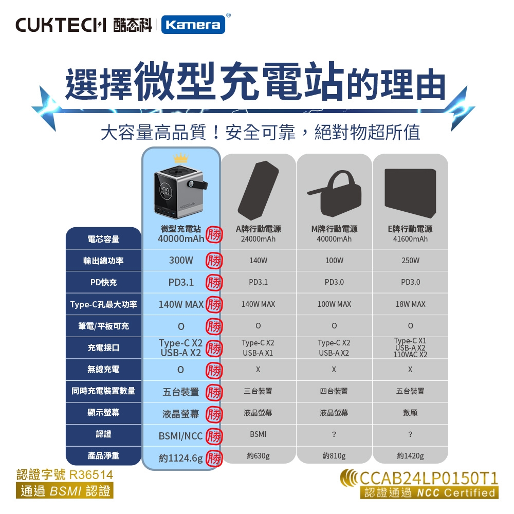 CUKTECH酷態科 P01CT - 詳情25