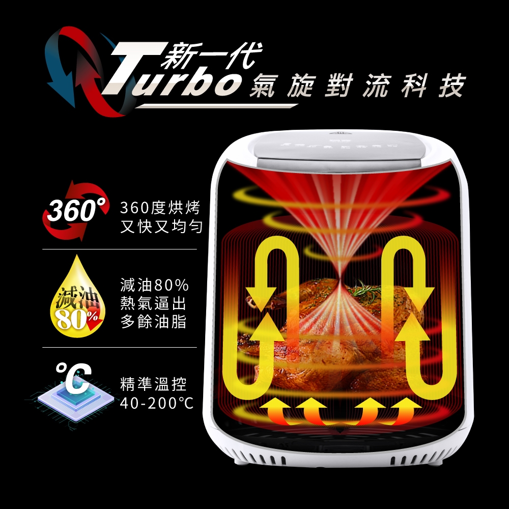 鍋寶 AF-6071W - 詳情15