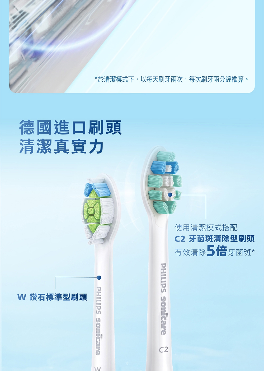 PHILIPS飛利浦 HX5191 - 詳情18