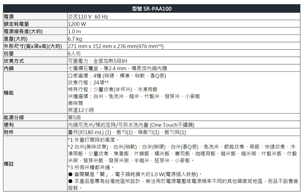 Panasonic國際牌 SR-PAA100 - 詳情7