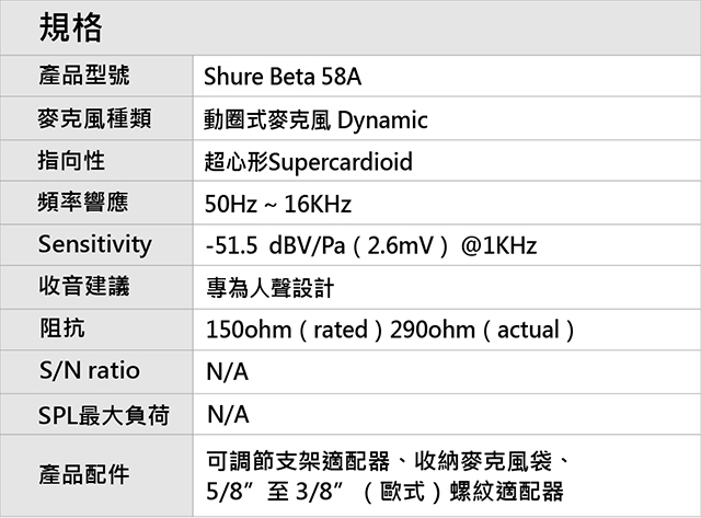 SHURE BETA 58A - 詳情12