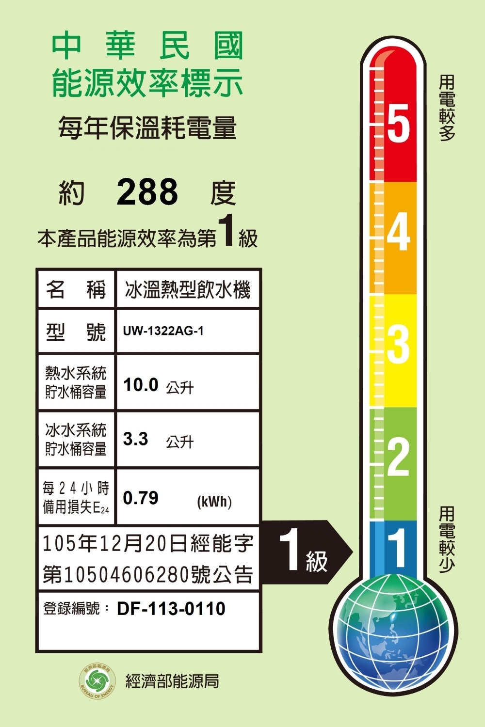 賀眾牌 UW-1322AG-1 - 詳情9