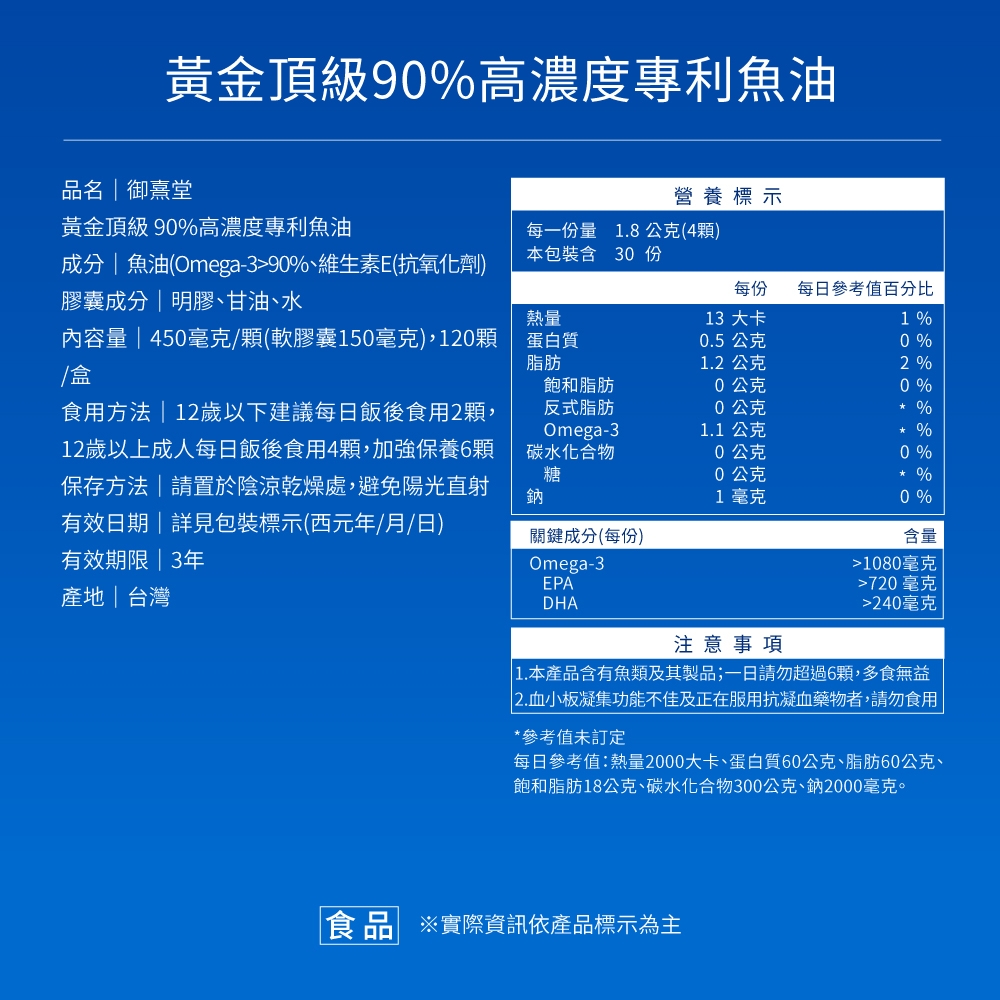 黃金頂級90%高濃度專利魚油品名御熹堂營養標示黃金頂級 90%高濃度專利魚油成分  魚油(Omega-390%維生素E(抗氧化劑)膠囊成分明膠、甘油、水每一份量1.8公克(4顆)本包裝含 30 份每份每日參考值百分比內容量  450毫克/顆(軟膠囊150毫克),120顆/盒熱量蛋白質脂肪13 大卡1 %0.5 公克0 %1.2 公克2 %食用方法|12歲以下建議每日飯後食用2顆,12歲以上成人每日飯後食用4顆,加強保養6顆保存方法 請置於陰涼乾燥處,避免陽光直射有效日期|詳見包裝標示(西元年/月/日)有效期限 3年飽和脂肪反式脂肪Omega-3碳水化合物糖鈉0公克0 %0公克 %1.1 公克 %0公克0 %0公克 %1毫克0 %關鍵成分(每份)含量Omega-31080毫克EPA720毫克產地|台灣DHA240毫克注意事項| 1.本產品含有魚類及其製品;一日請勿超過6顆,多食無益|2.血小板凝集功能不佳及正在服用抗凝血藥物者,請勿食用*參考值未訂定每日參考值:熱量2000大卡、蛋白質公克、脂肪60公克、飽和脂肪18公克、碳水化合物300公克、鈉2000毫克。食品 ※實際資訊依產品標示為主