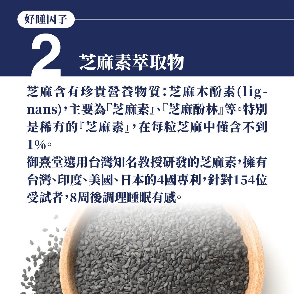好睡因子2芝麻素萃取物芝麻含有珍貴營養物質芝麻木酚素lig-nans),主要為『芝麻素、『芝麻酚林』等特別是稀有的『芝麻素』,在每粒芝麻中僅含不到1御熹堂選用台灣知名教授研發的芝麻素,擁有台灣、印度、美國、日本的4國專利,針對154位受試者,8周後調理睡眠有感。