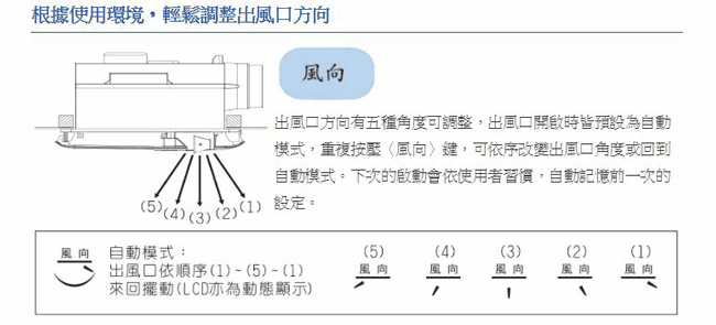 阿拉斯加 300SRP - 詳情7
