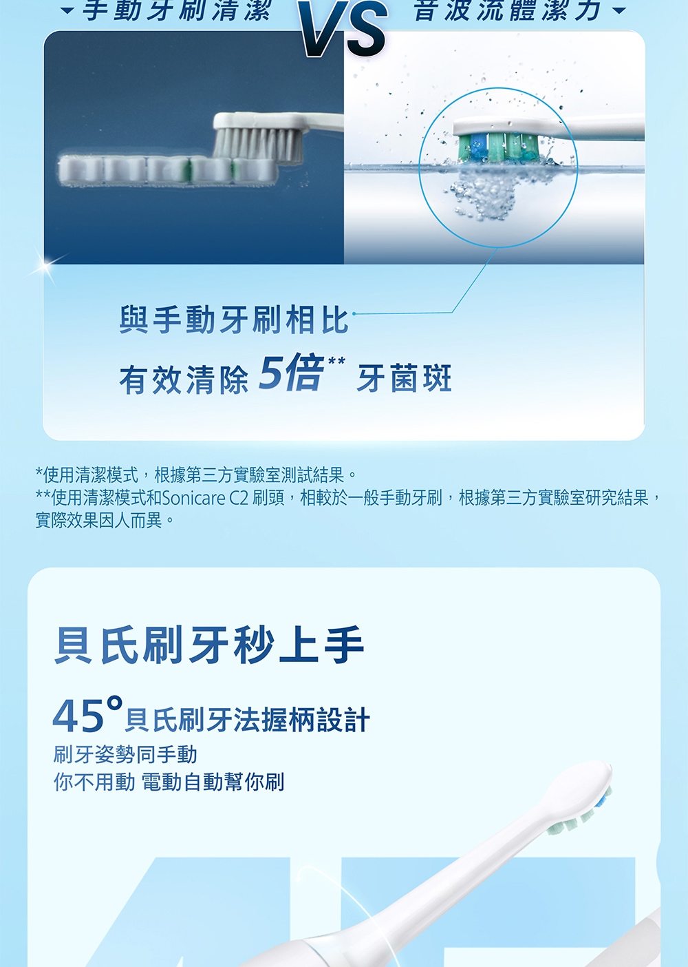 PHILIPS飛利浦 HX5191 - 詳情19