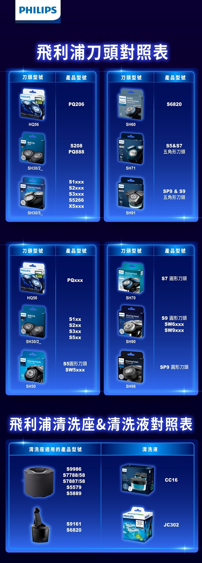 PHILIPS飛利浦 SH91 - 詳情2