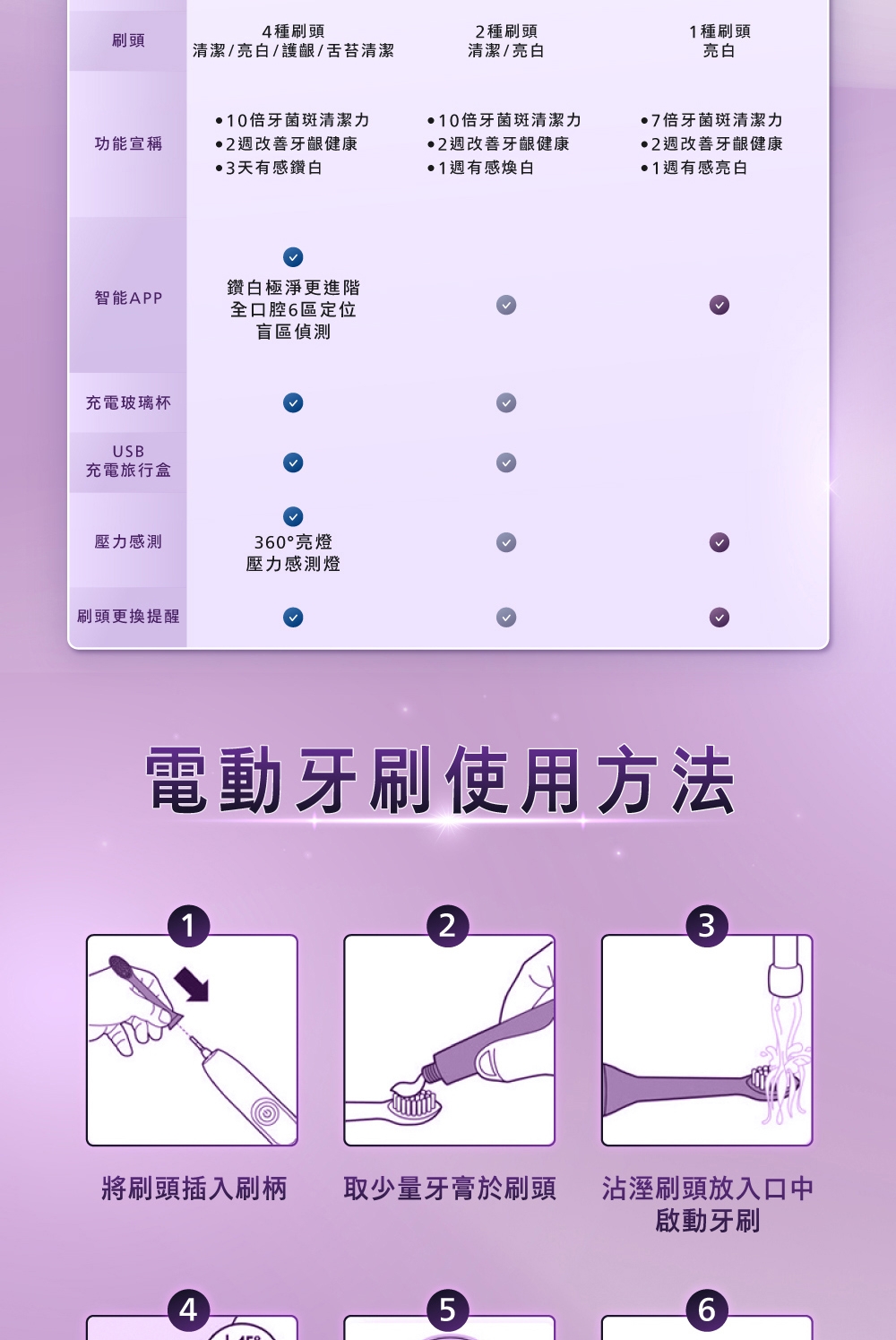 PHILIPS飛利浦 HX9911 - 詳情13