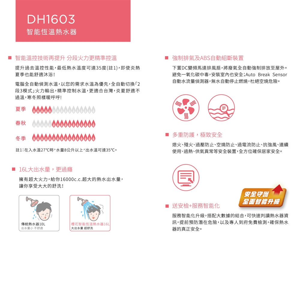 SAKURA櫻花牌 DH-1603 - 詳情7