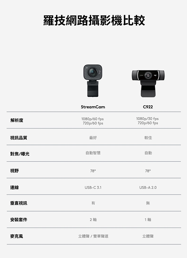 Logitech羅技 StreamCam - 詳情11