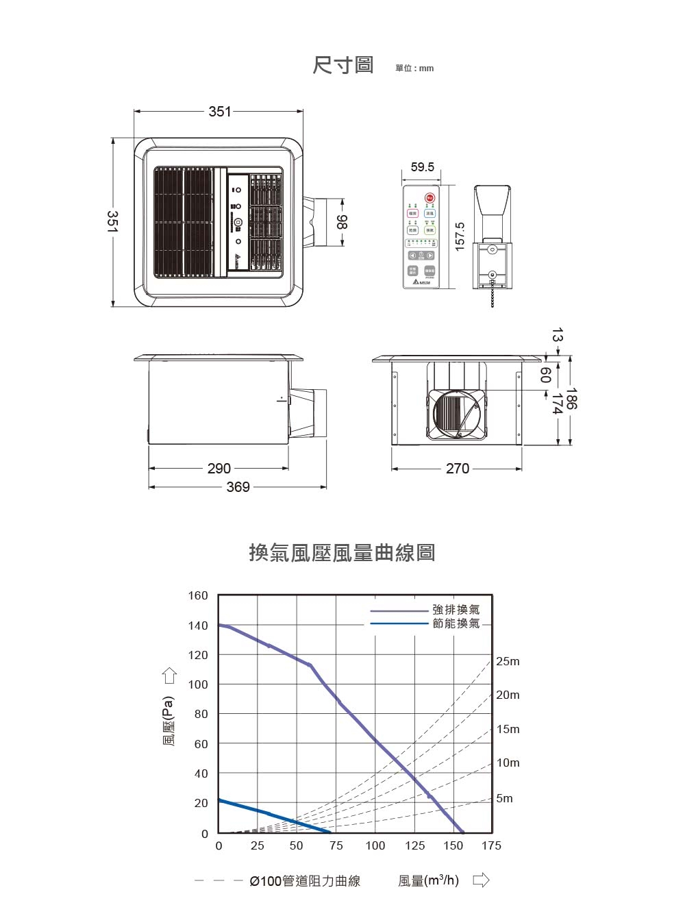 DELTA台達電子 VHB30ACRT - 詳情4