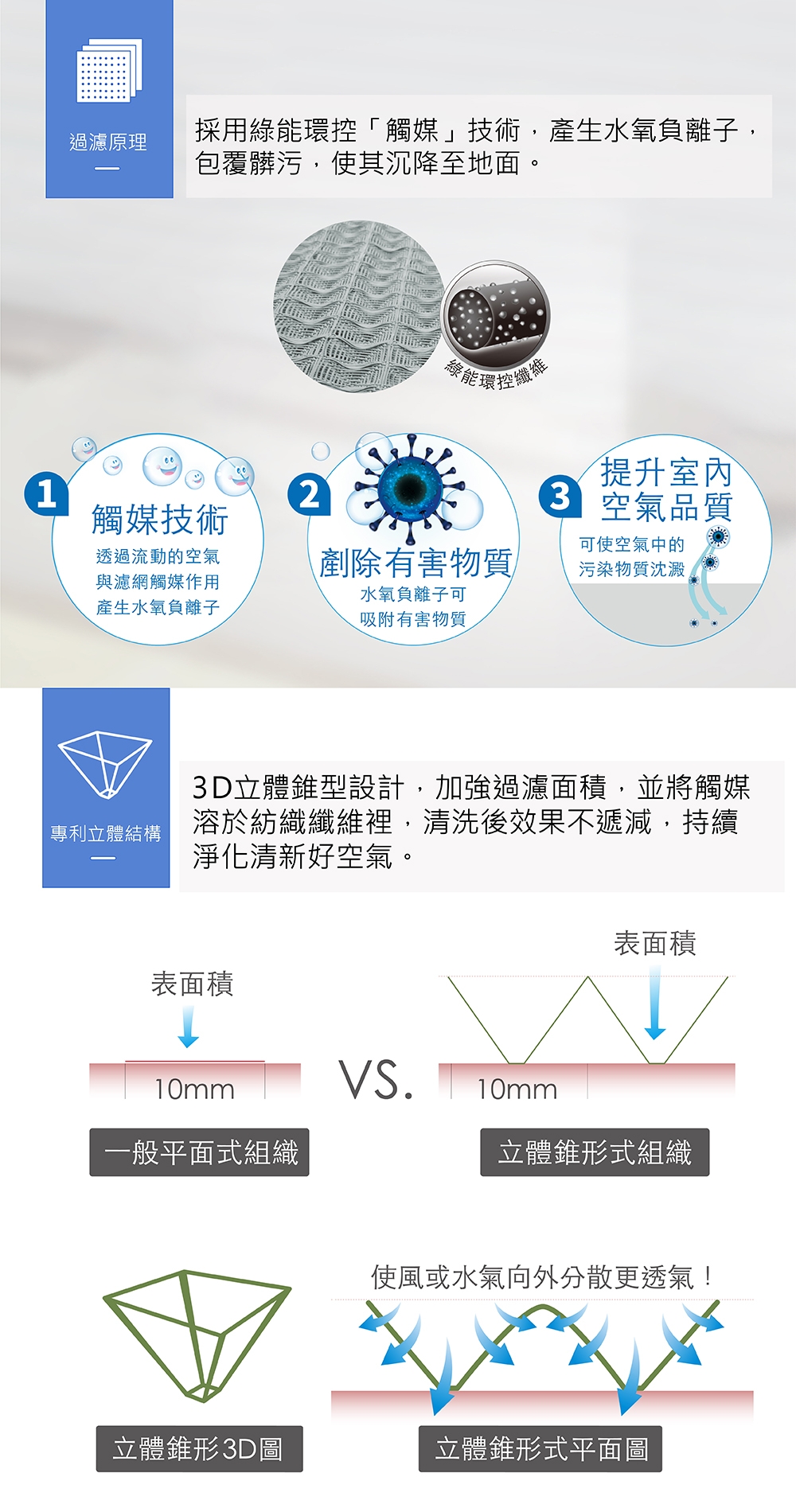 DAIKIN大金 MCK55USCT-T - 詳情9