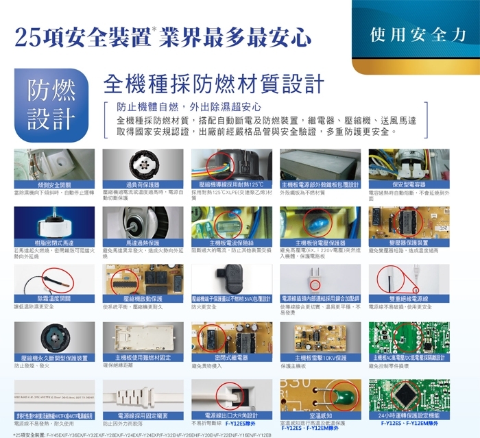 Panasonic國際牌 F-Y12E - 詳情4