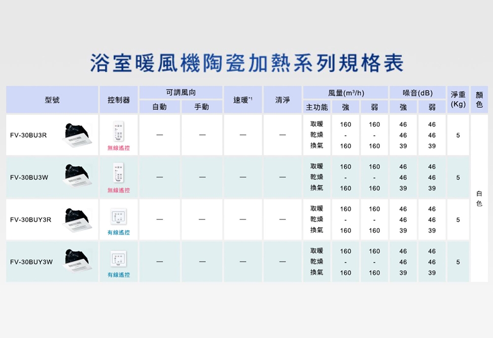 Panasonic國際牌 FV-30BUY3R - 詳情6
