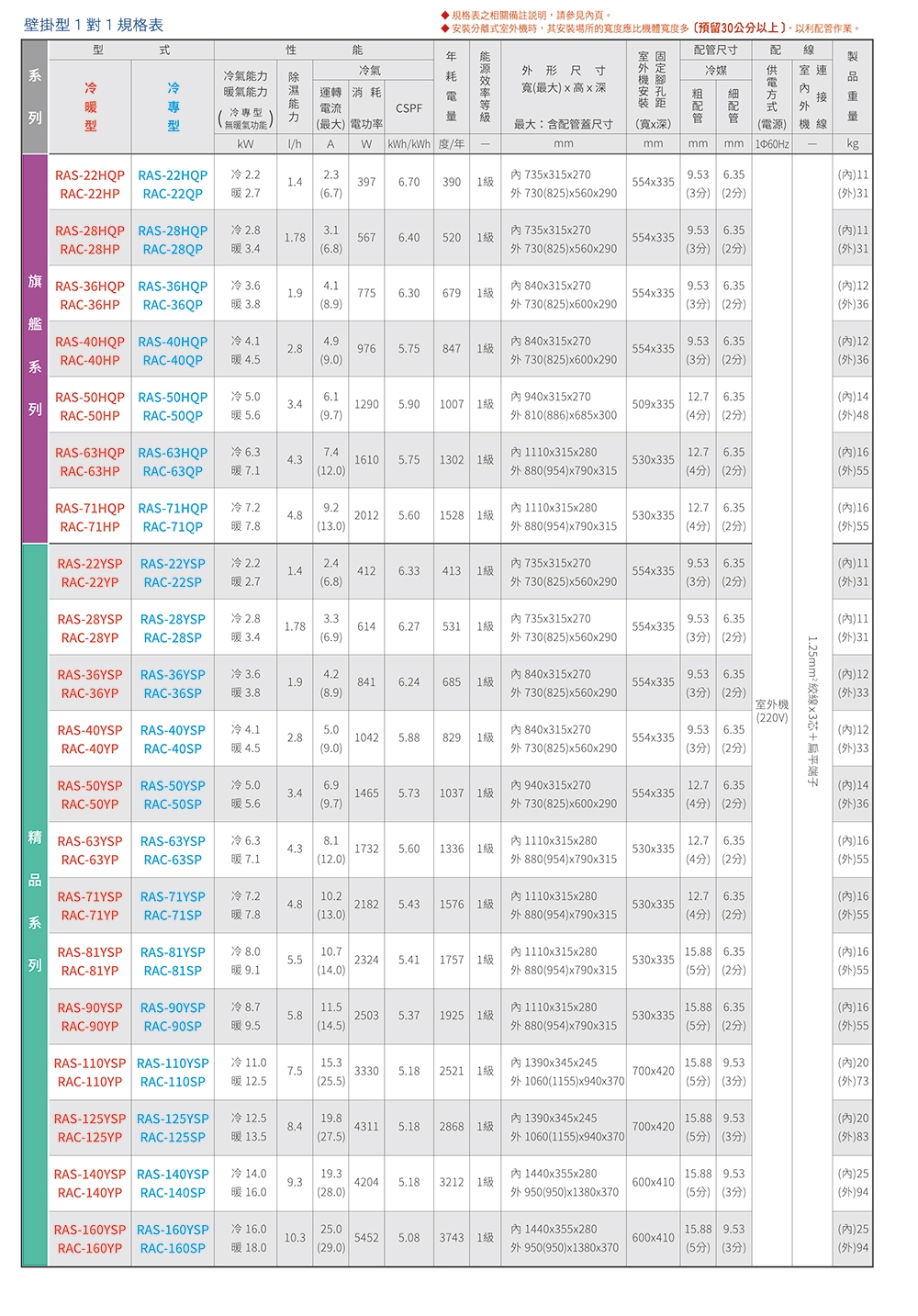 HITACHI日立 RAC-28QP - 詳情2