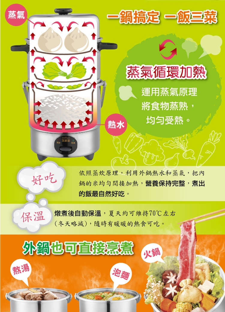 大家源 TCY-3207 - 詳情10