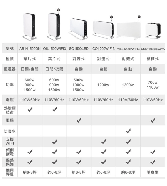 mill MILL1200PWIFI3 - 詳情9
