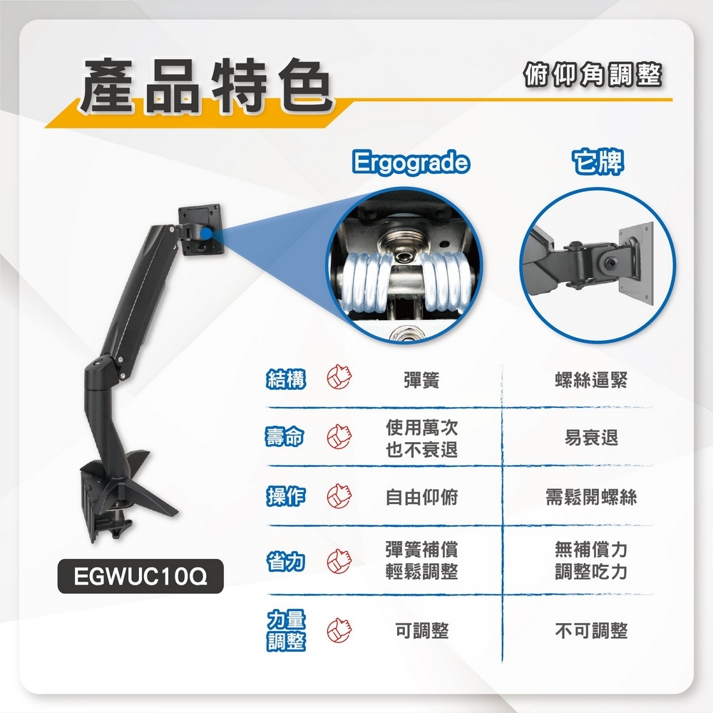 ErgoGrade EGWUC10Q - 詳情18