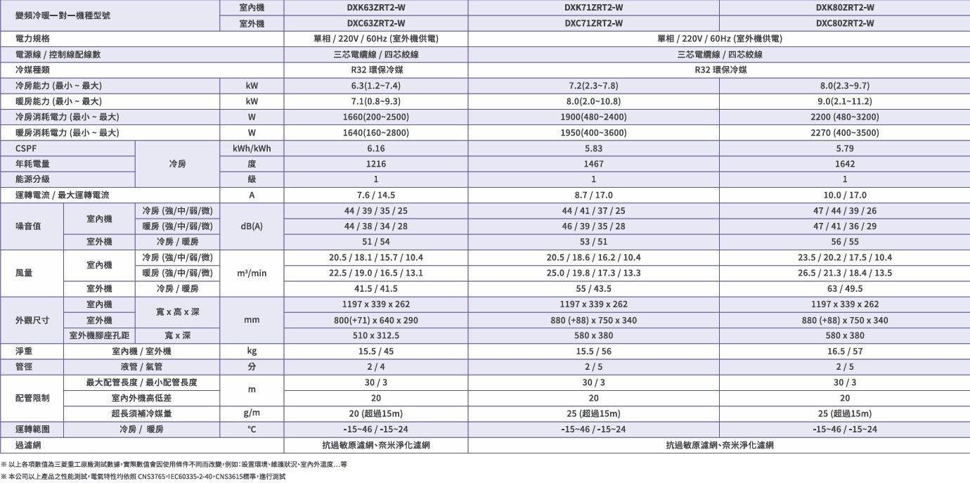 MITSUBISHI三菱 DXC71ZRT2-W - 詳情5