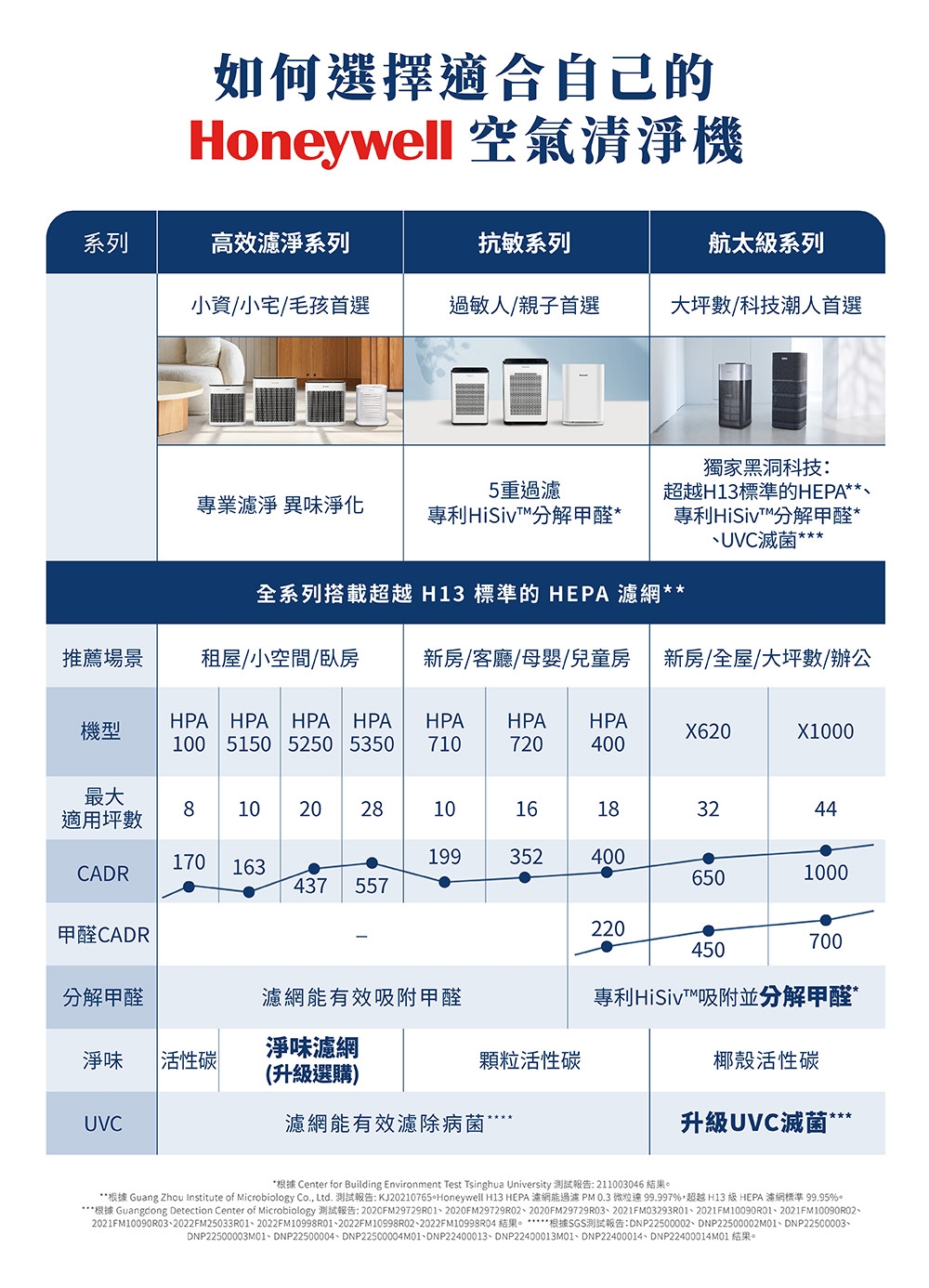 Honeywell X620 - 詳情6