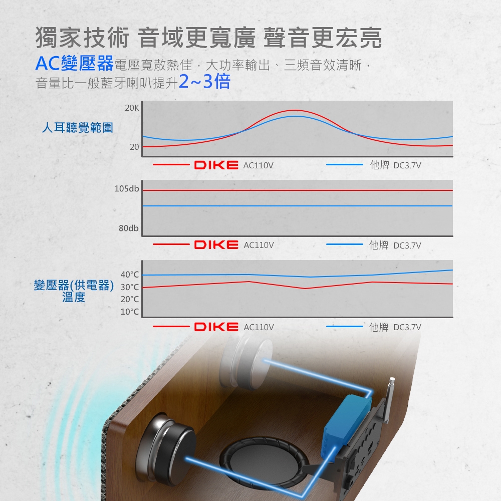 DIKE DS605DBR - 詳情12